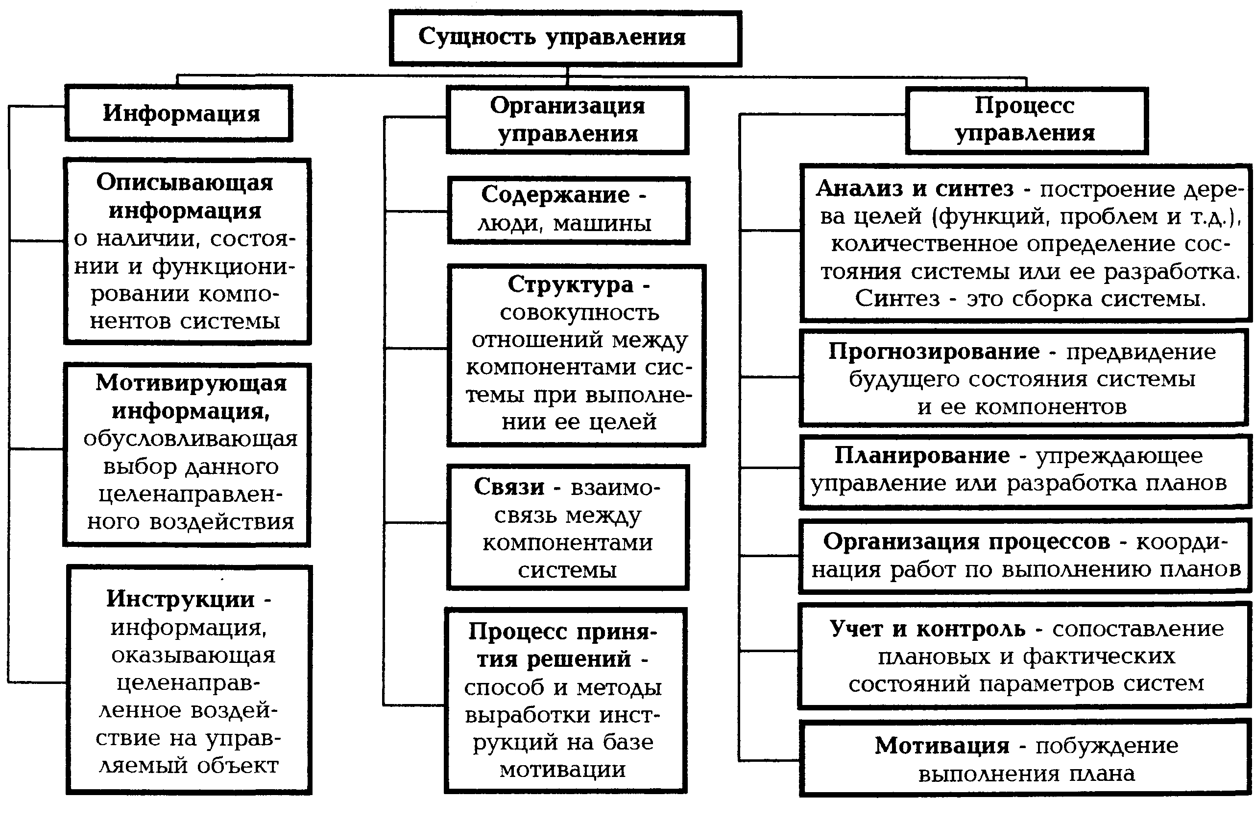 В данной статье рассматривается функция преобразователей частоты (ПЧ, ЧРП) YASKA