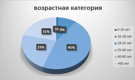 Курсовая работа по теме Разработка инновационных программ лояльности клиентов