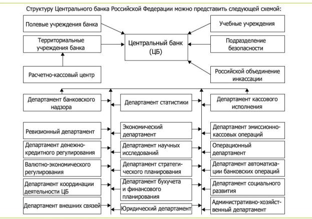 Кассовые операции цб рф