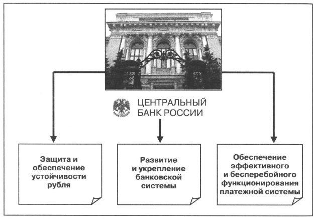 Центральный банк сложный план