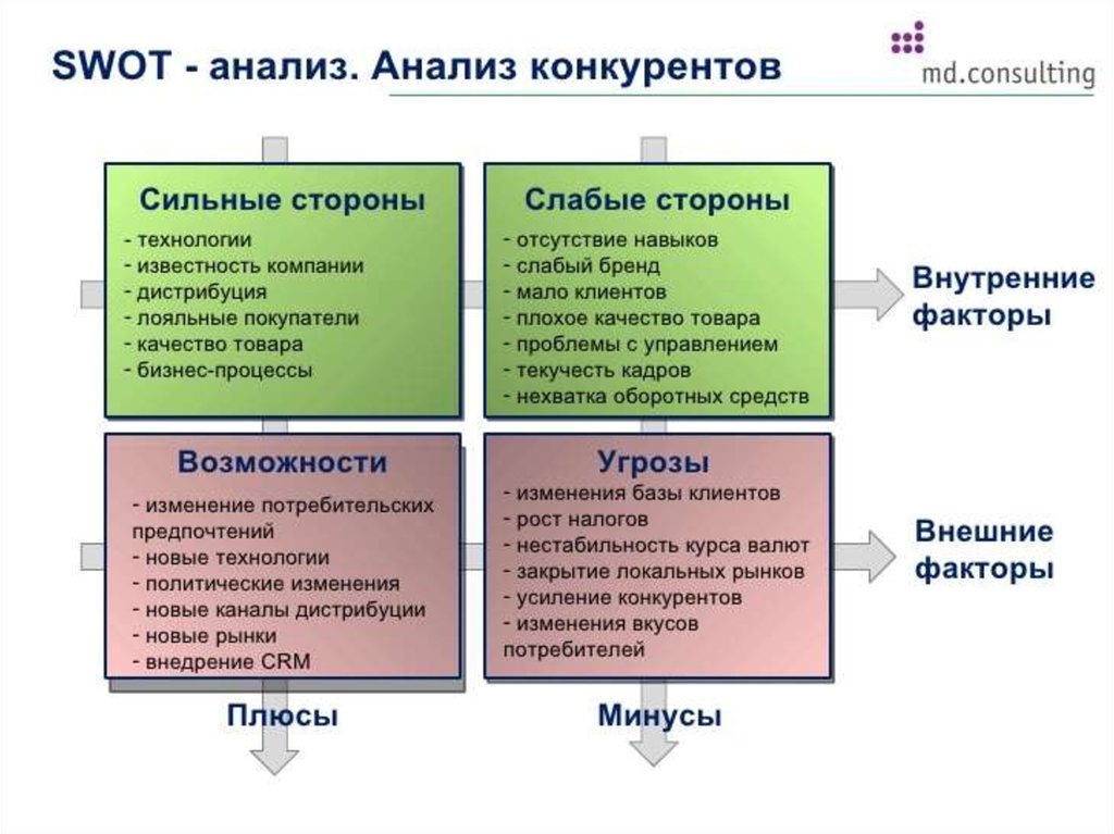 Внутренних сильных и слабых