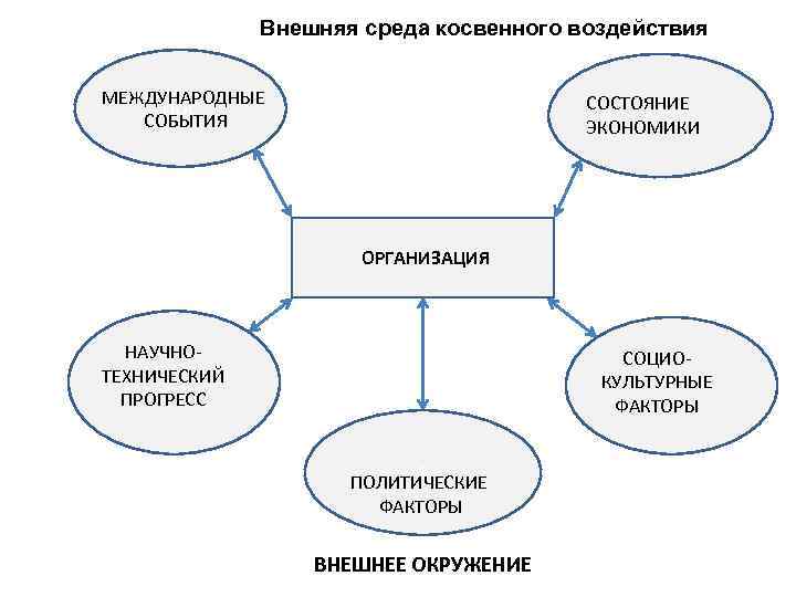 2 какие факторы внешней среды оказали негативное воздействие на реализацию плана томпсона