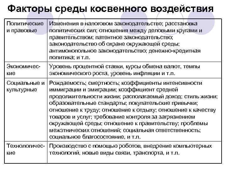 Критериями успеха проекта могут выступать неявные факторы в частности