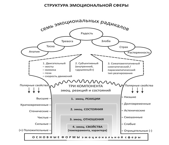 Качества чувств схема