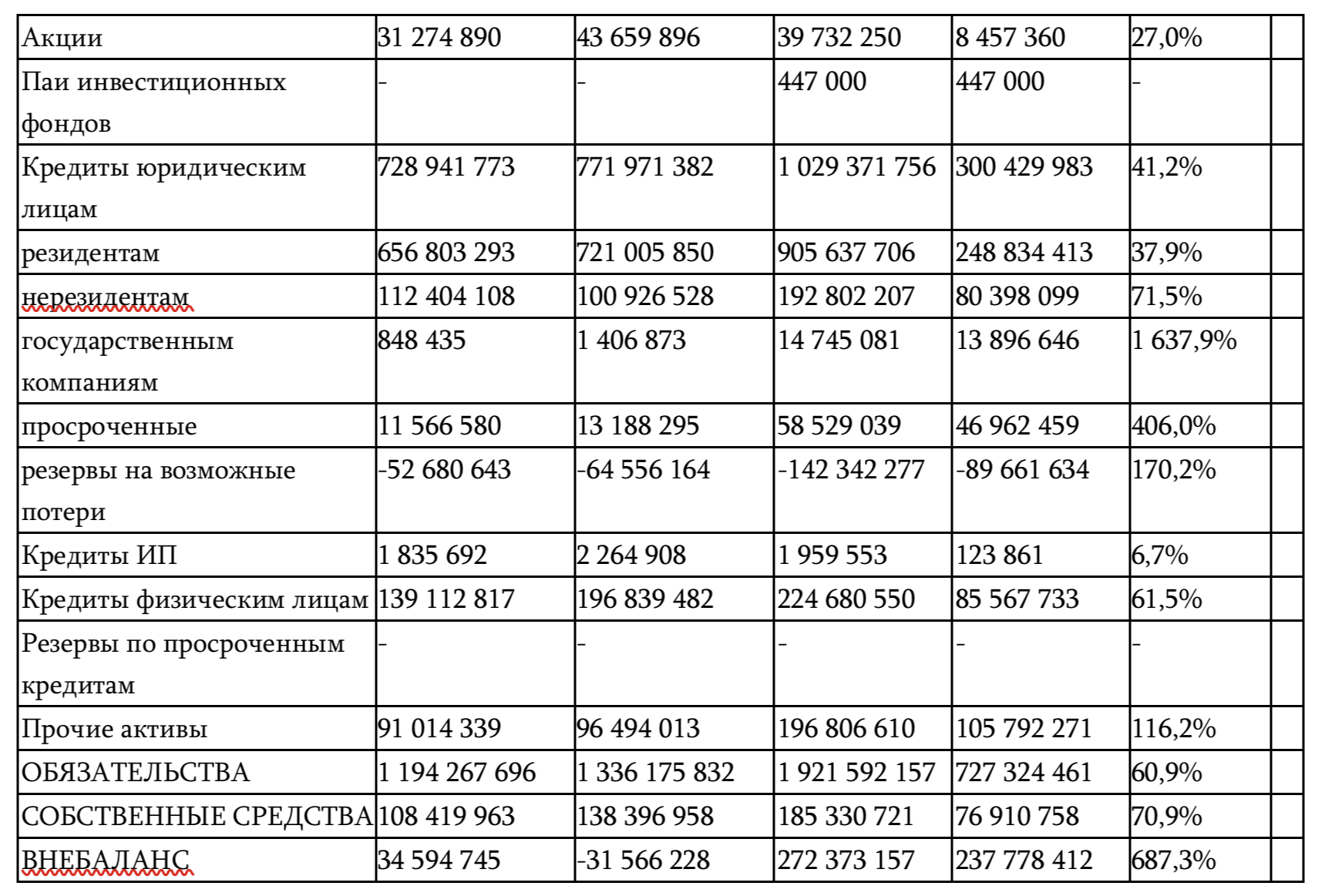 Потребительский кредит на 2 года. Виды потребительского кредиты курсовая. Анализ активной части баланса. Потребительский кредит курсовая работа. Кредитные карты курсовая работа.