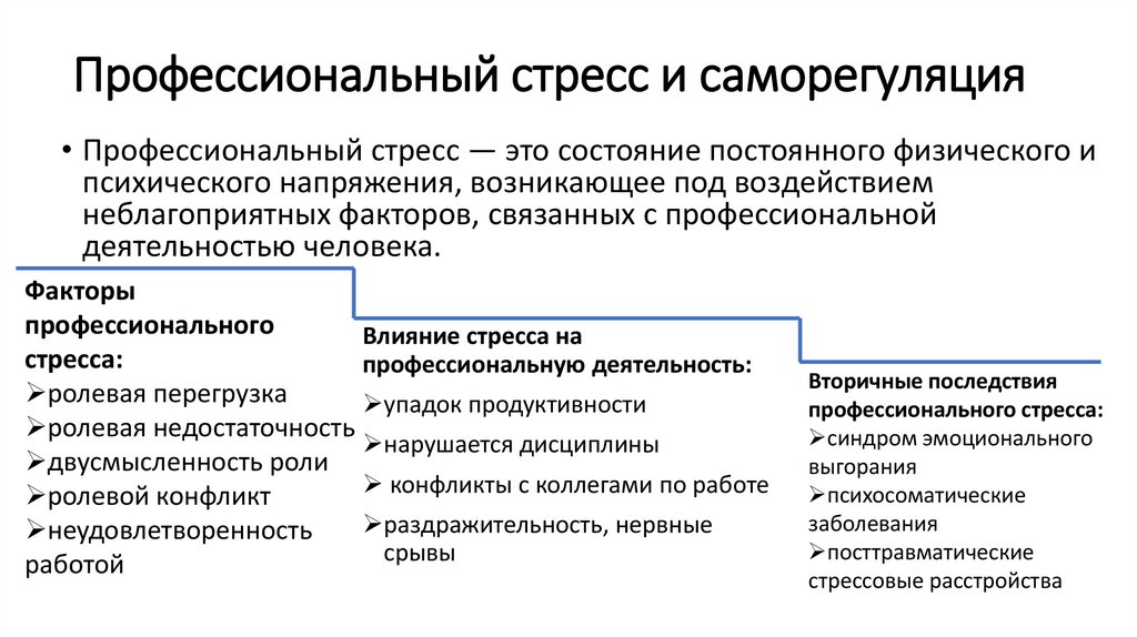 Презентация стрессоустойчивость как фактор эффективной деятельности менеджера профилактика стресса