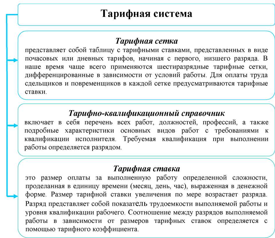 Тарифная система оплаты труда презентация