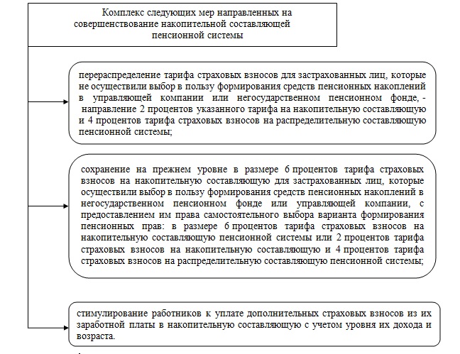 Пенсионная проблема в россии. Пенсионная система РФ курсовая. Правовые проблемы пенсионной реформы в РФ. Проблемы пенсионной системы РФ. Проблемы пенсионной реформы РФ.