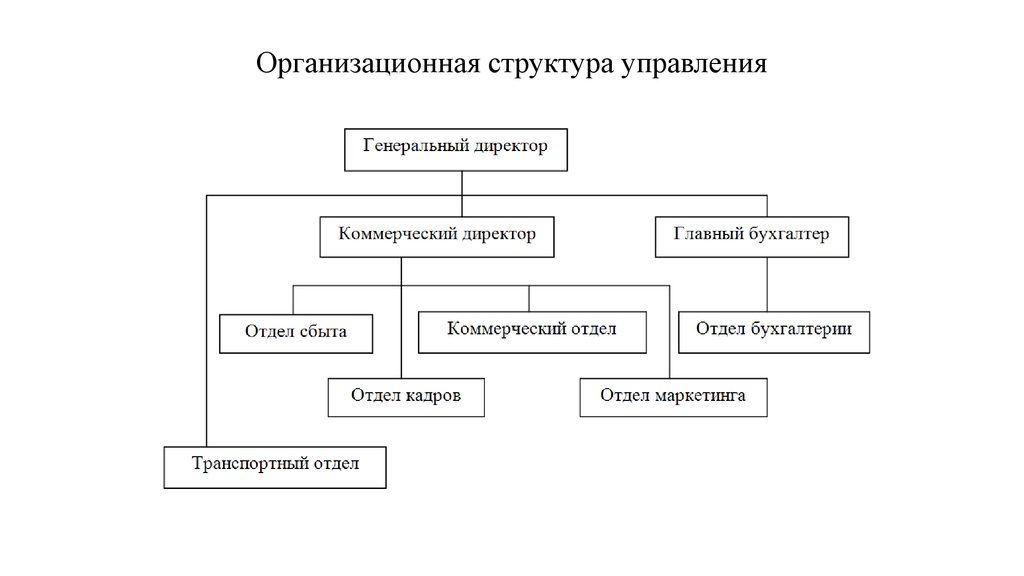 Схема организации предприятия