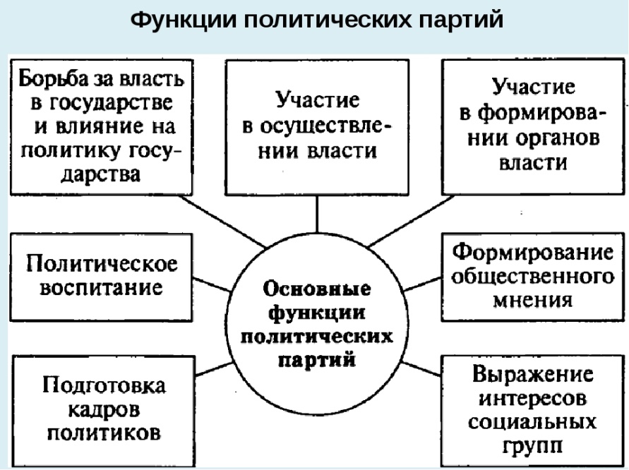 Проанализируйте схему на рисунке 97 какова роль отраслей