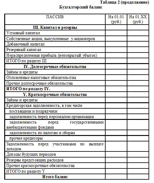 Прогноз бухгалтерского баланса входит составной частью в план предприятия
