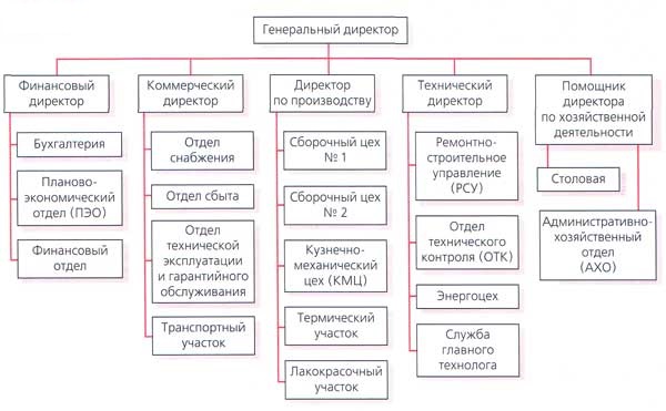 Главный инженер схема