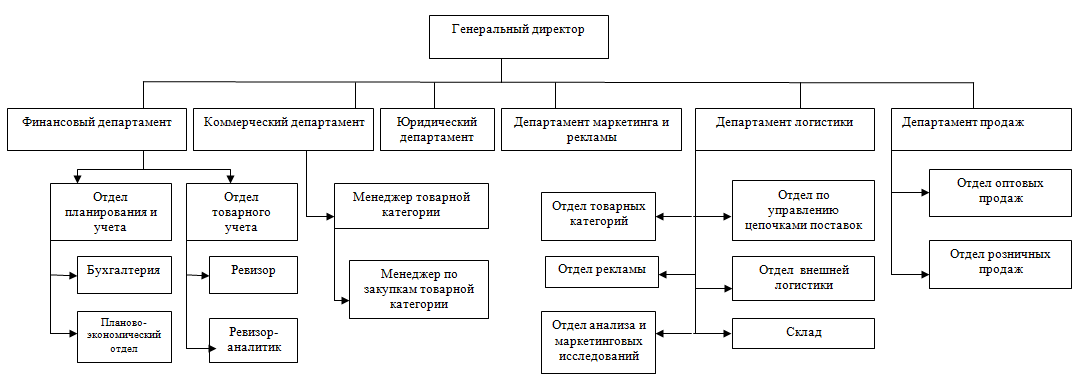 Стоимость Предприятия Курсовая