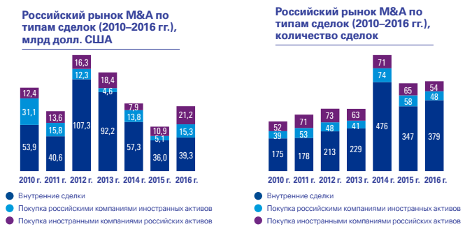 Перспективы мирового рынка