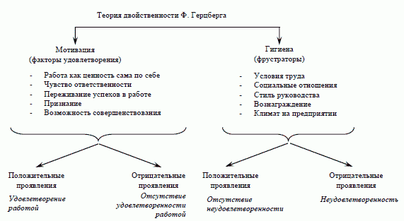 Двухфакторная теория мотивации герцберга презентация
