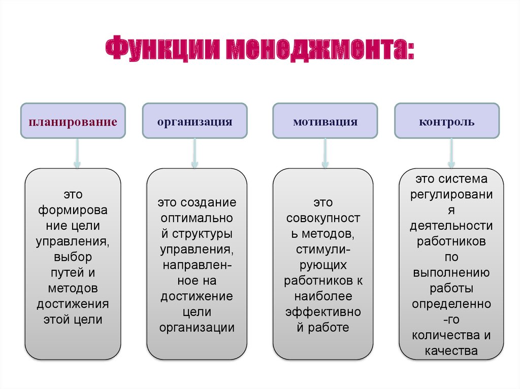 Функция менеджера предприятия. Классификация функций менеджмента в организации;. Основные функции менеджмента схема. Функции менеджмента 5 функций. Функции менеджмента таблица.