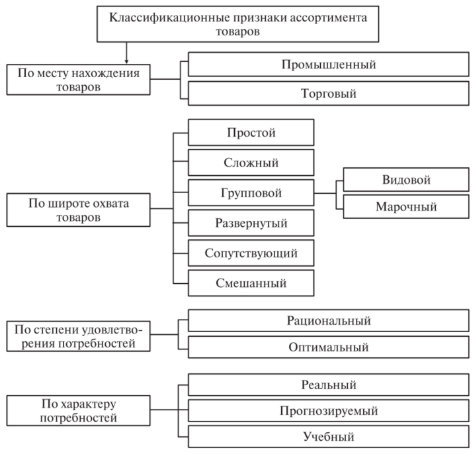 Контрольная работа: Потребительские свойства и идентификация товаров