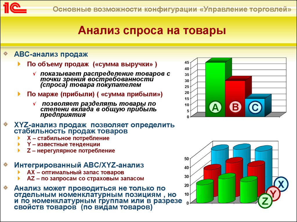 Маркетинговое исследование препарата