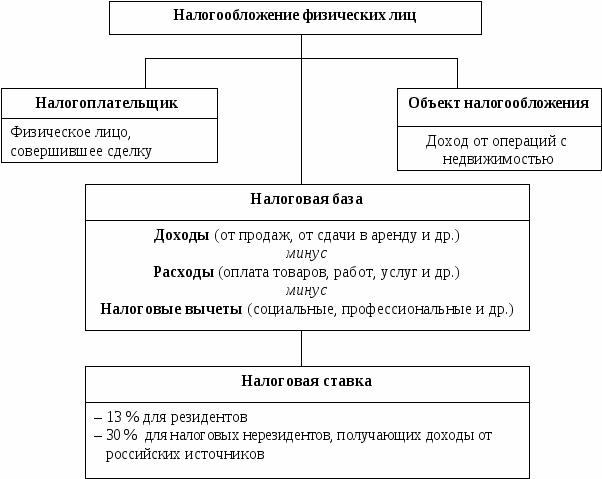 Схема физическое лицо