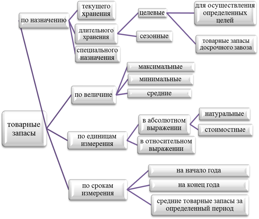 Товарооборот Торгового Предприятия И Его Оптимизация Курсовая Товарооборот Торгового Предприятия И Его Оптимизация Курсовая