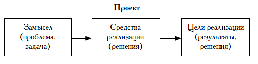 Что такое замысел проекта определение