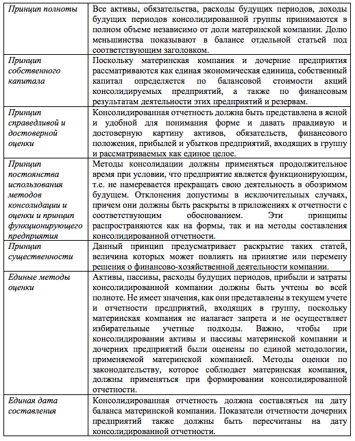 Курсовая работа: Учет совместной деятельности в соответствии с российскими и международными стандартами