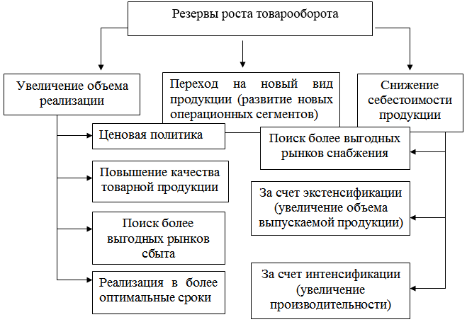 Затраты по планам участия в прибыли организация должна признавать как