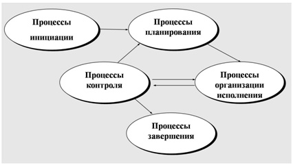 Методы Управления Проектами Пример Курсовой Работы