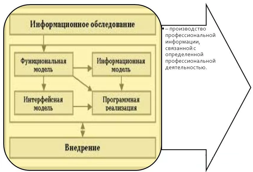 Информационные системы в системе образования презентация