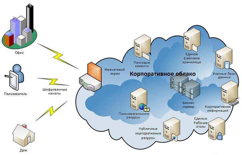 Www это всемирное хранилище изображений моделей объектов информации
