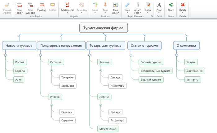 Структурная схема сайта
