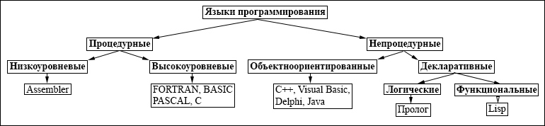 Контрольная работа: Написание игры 