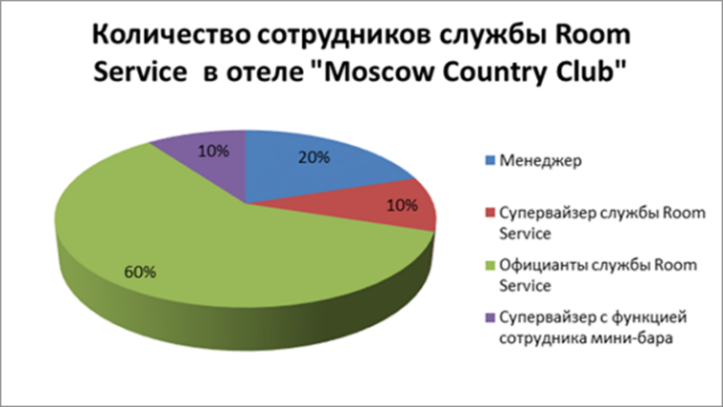 Курсовая работа по теме Особенности организации деятельности и технология обслуживания в загородных средствах размещения