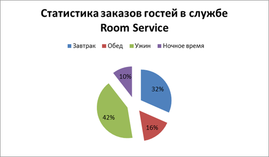 Курсовая работа по теме Особенности организации деятельности и технология обслуживания в загородных средствах размещения