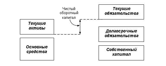 Курсовая работа по теме Роль и значение оборотных средств в деятельности предприятия