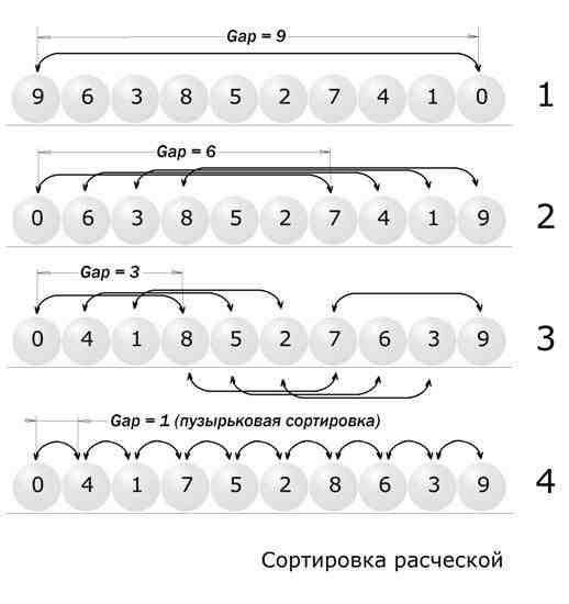 Что значит неустойчивая сортировка. Смотреть фото Что значит неустойчивая сортировка. Смотреть картинку Что значит неустойчивая сортировка. Картинка про Что значит неустойчивая сортировка. Фото Что значит неустойчивая сортировка