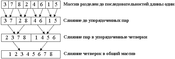 Что значит неустойчивая сортировка. Смотреть фото Что значит неустойчивая сортировка. Смотреть картинку Что значит неустойчивая сортировка. Картинка про Что значит неустойчивая сортировка. Фото Что значит неустойчивая сортировка