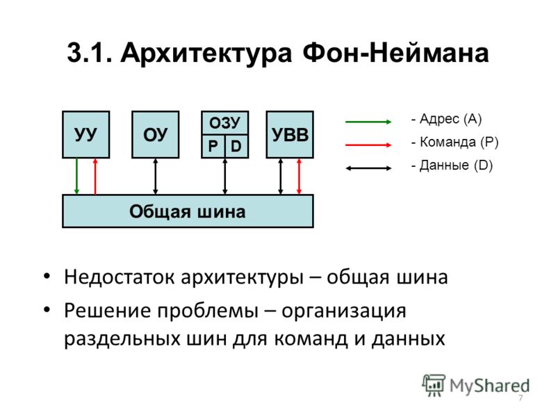 Р данных. Архитектура ЭВМ фон-неймановская и шинная архитектуры. Гарвардская и фон неймановская архитектура. Фон-неймановская архитектура ЭВМ ОЗУ. Архитектура ЭВМ фон Неймана.
