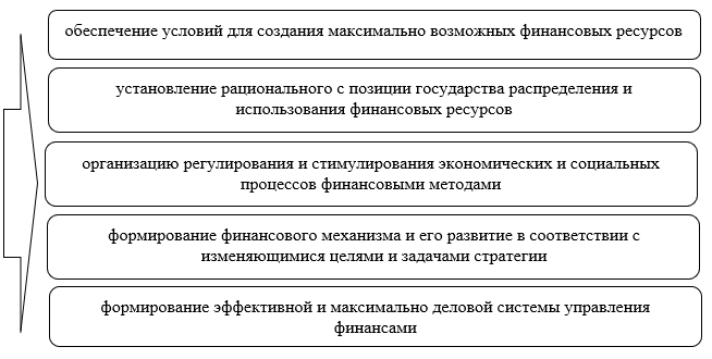 Курсовая работа по теме Проблемы обеспечения транспарентности в межбюджетных отношениях в РФ