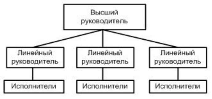 Курсовая Работа Анализ Финансово Хозяйственной Деятельности Uml