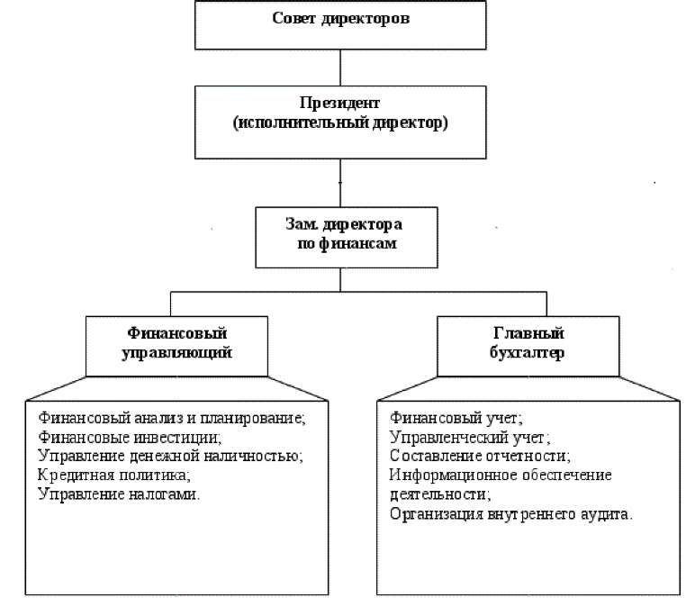 Курсовая Работа Анализ Финансово Хозяйственной Деятельности Uml