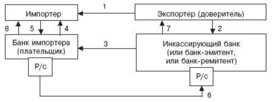 Схема форвардного контракта