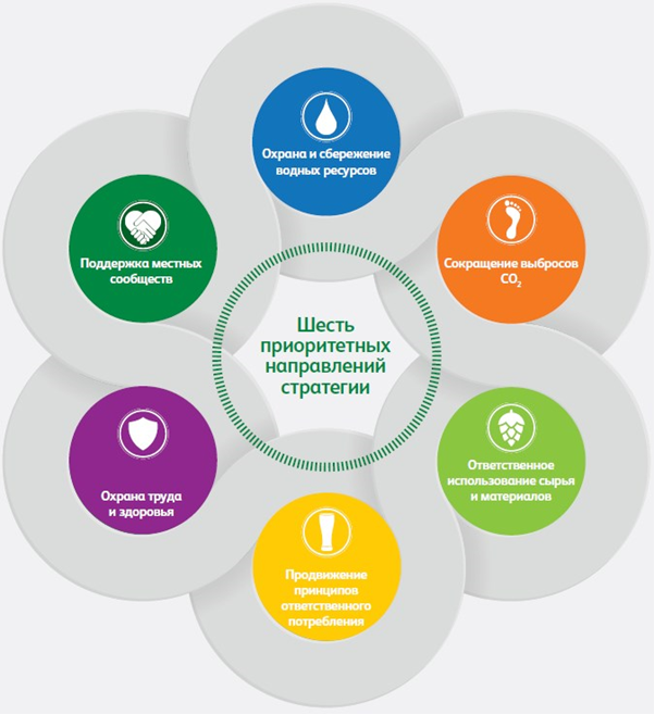 Человек и общество. Помощь местному сообществу. Человеческие отношения. Местное сообщество картинки. Местные сообщества это примеры.