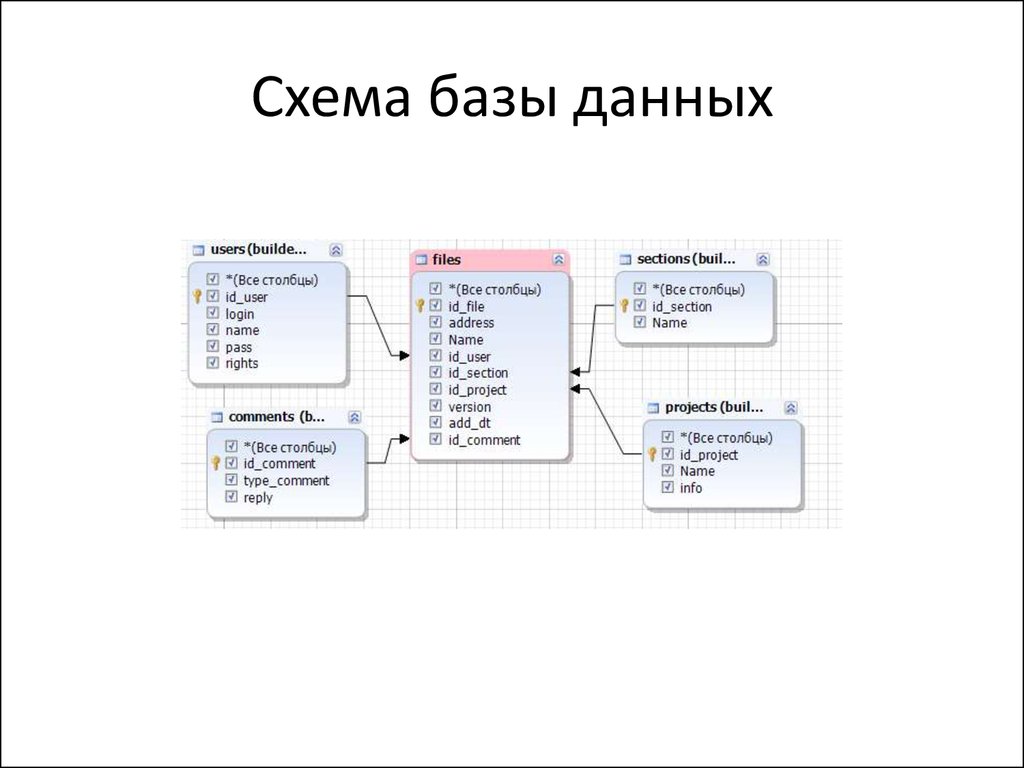 Нарисовать схему sql