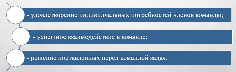 Формирование Команды По Управлению Инновационным Проектом Курсовая Формирование Команды По Управлению Инновационным Проектом Курсовая