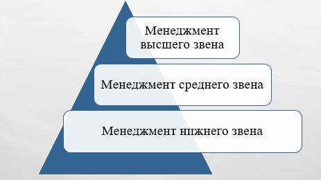 Курсовая работа по теме Профессионально-важные качества проектного менеджера