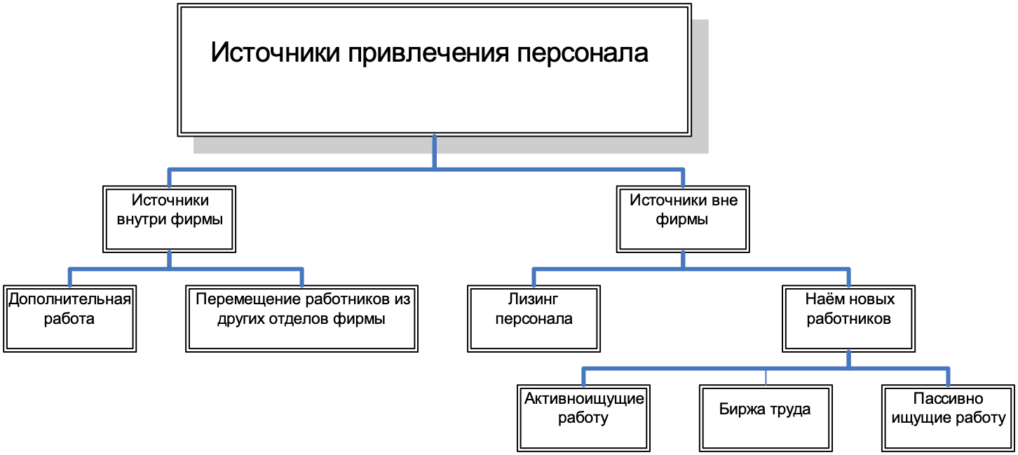 Формирование Команды По Управлению Инновационным Проектом Курсовая Формирование Команды По Управлению Инновационным Проектом Курсовая
