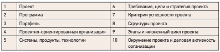 Формирование Команды По Управлению Инновационным Проектом Курсовая Формирование Команды По Управлению Инновационным Проектом Курсовая
