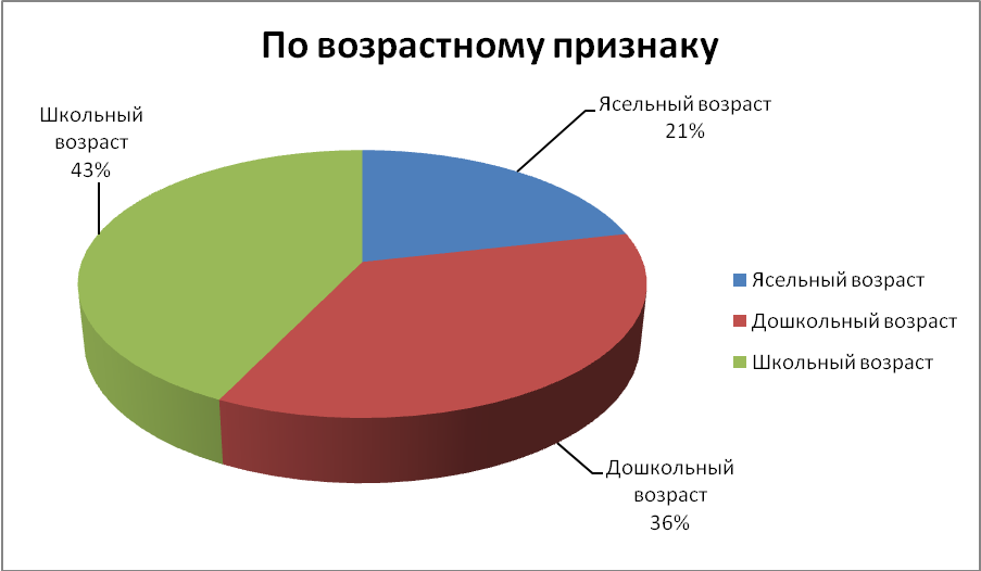 https://works.doklad.ru/images/q016jTlL2TM/49bd3da3.png