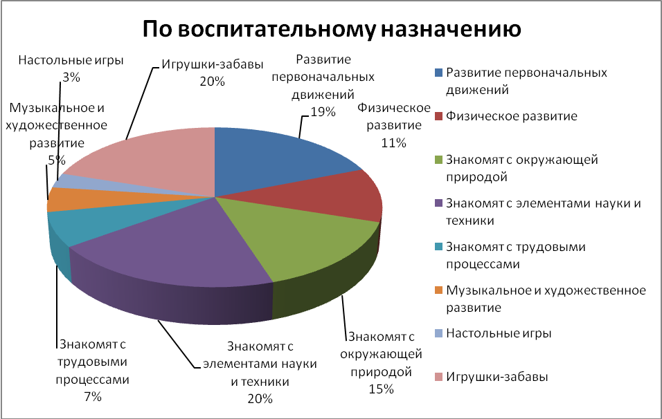 https://works.doklad.ru/images/q016jTlL2TM/m2d1d8ba5.png